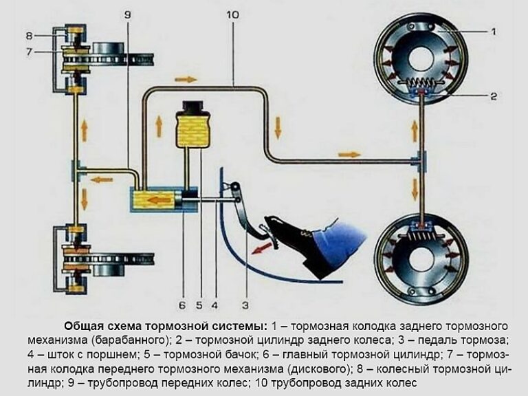 Гальмівна система вантажного автомобіля