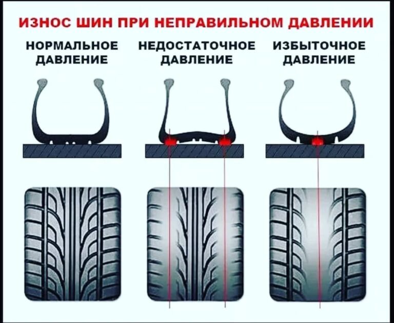 Тиск у шинах вантажного автомобіля