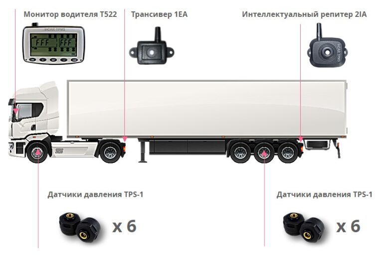 Тиск у шинах вантажного автомобіля