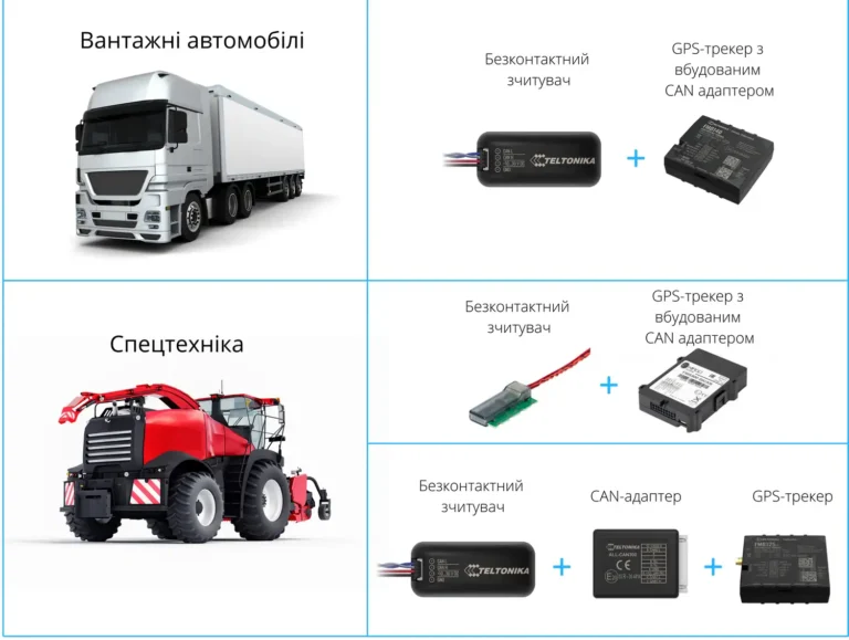 GPS-трекери для тягачів: контроль вашого автопарку
