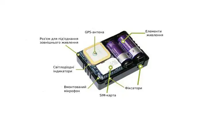 GPS-трекери для тягачів: контроль вашого автопарку