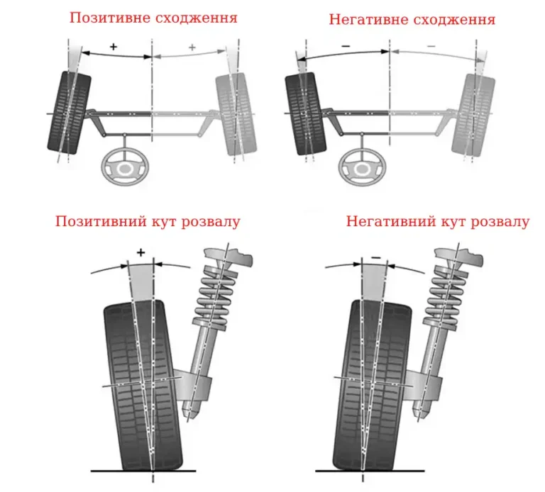 Чи потрібно робити розвал-сходження після заміни гуми на фурах?