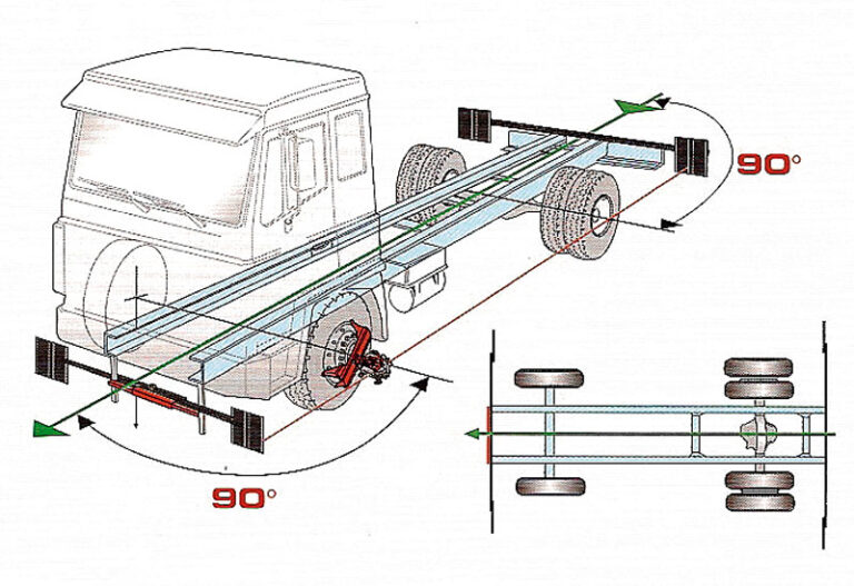 3D розвал-сходження вантажного автомобіля