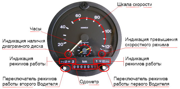 Ремонт аналогових тахографів