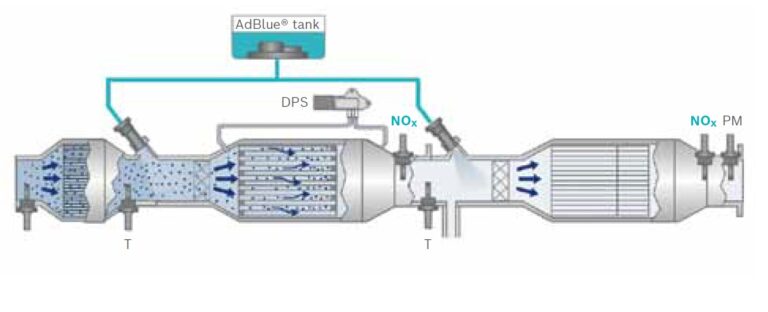 Реставрація датчиків NOx