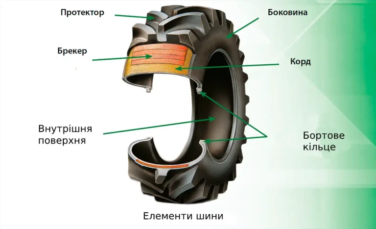 Шини для індустріальної техніки та спецтехніки