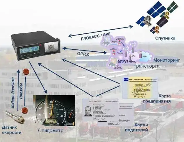 Значення тахографа для безпеки вантажівок на дорозі