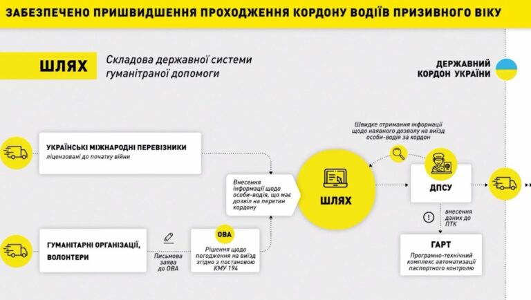 Система "Шлях" - що має знати перевізник?