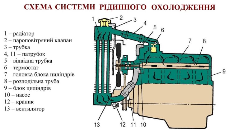 Поради для обслуговування системи охолодження вантажного автомобіля взимку